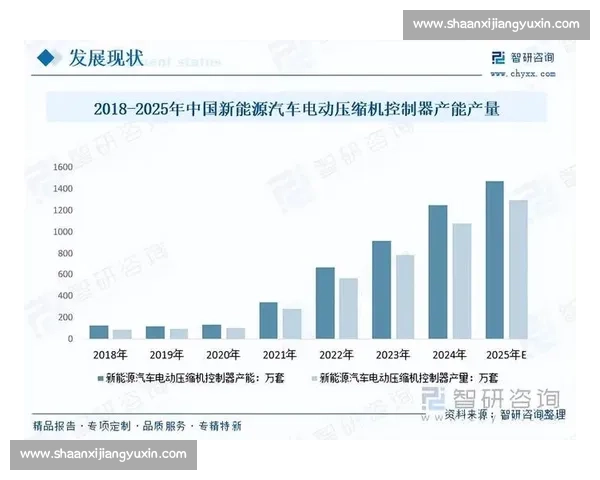 新一轮产业变革加速推进行业格局重塑释放增长新动能发展机遇全面显现