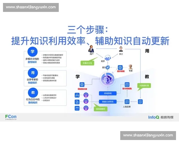 如何通过持续输出提高个人效率与长期目标达成的策略与方法